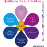 Focus 2023 : La Qualité de Vie et des Conditions de Travail au sein du réseau d’associations ADMR des Alpes-Maritimes